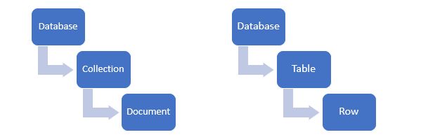 Introduction To MongoDB Atlas